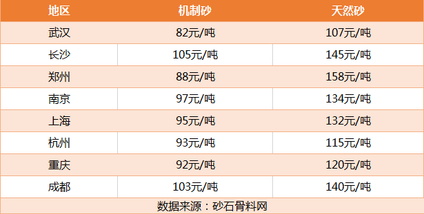 ʯɳȫ豸ҪǮ